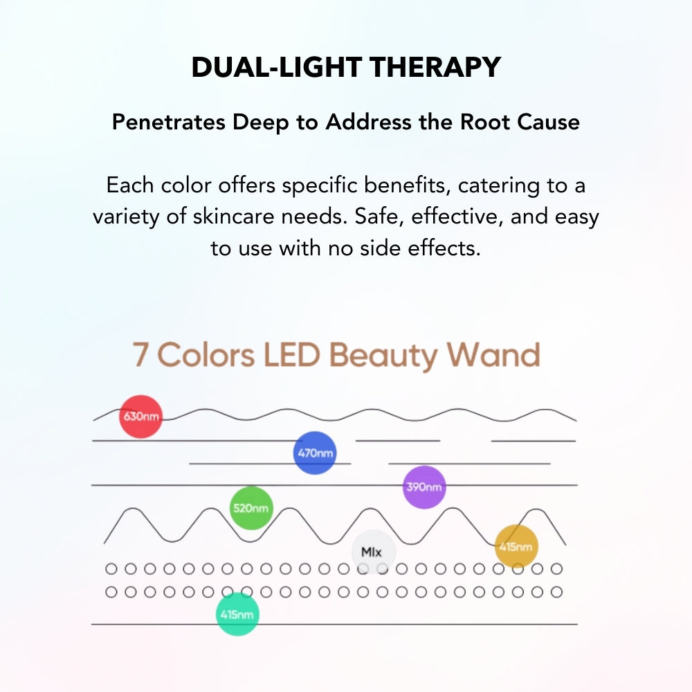 7-in-1 LED Skin Toning & Revitalizing Wand